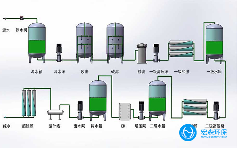 工業(yè)一體化純水處理設備